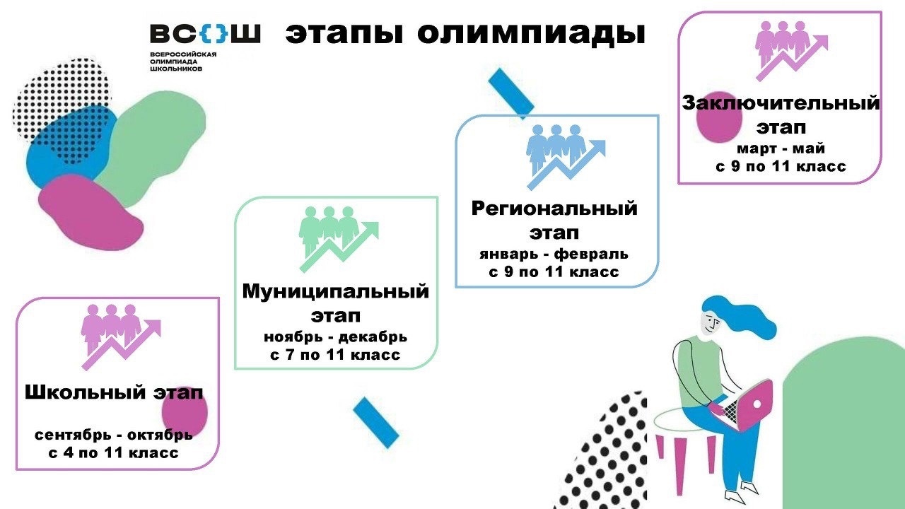 Всероссийской олимпиады школьников 2023-2024.