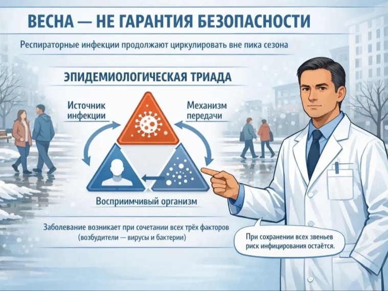 Респираторные инфекции весной.